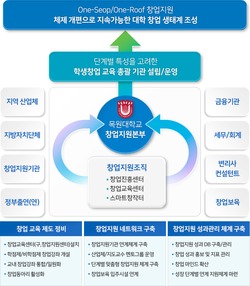 센터소개 이미지